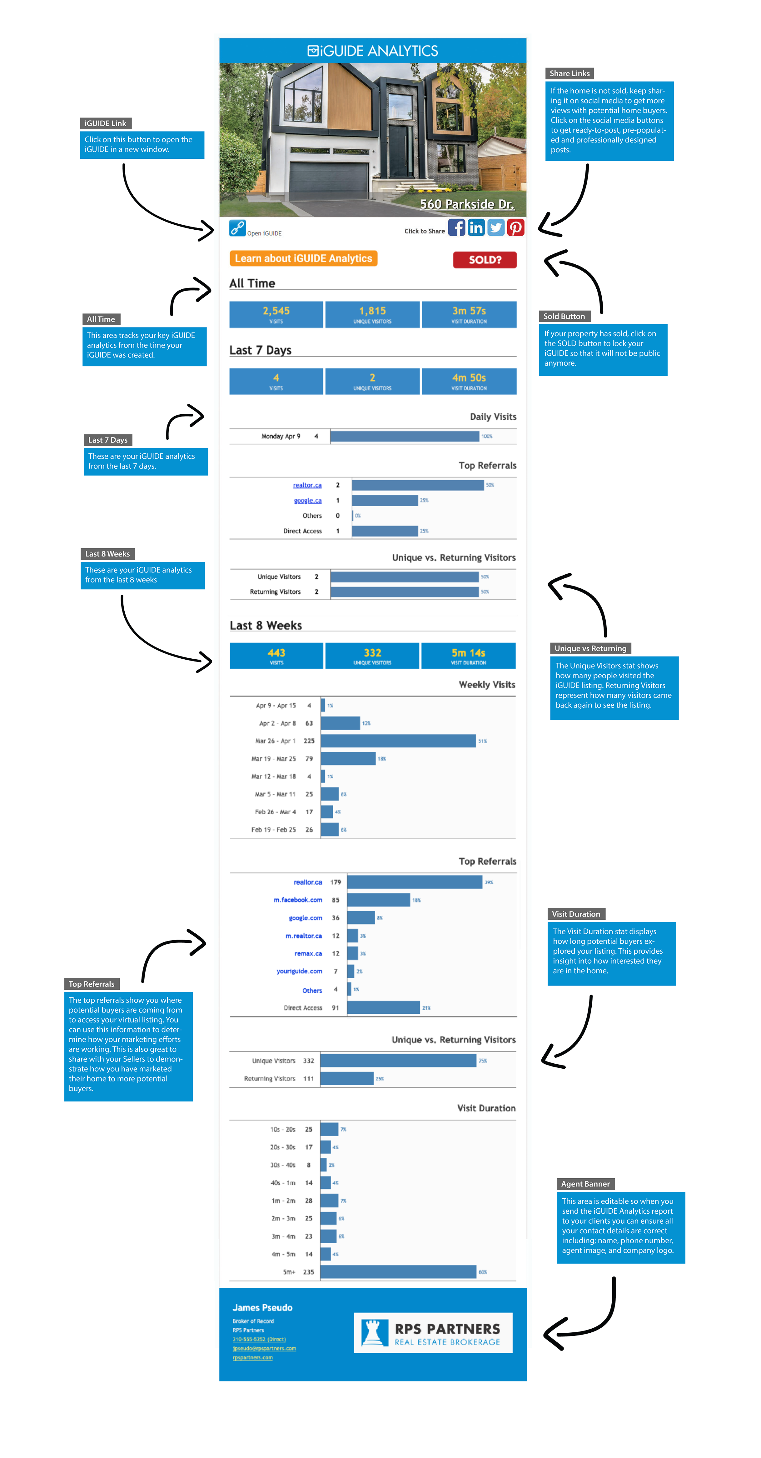 screenshot - iGUIDE Analytics Page with Descriptions
