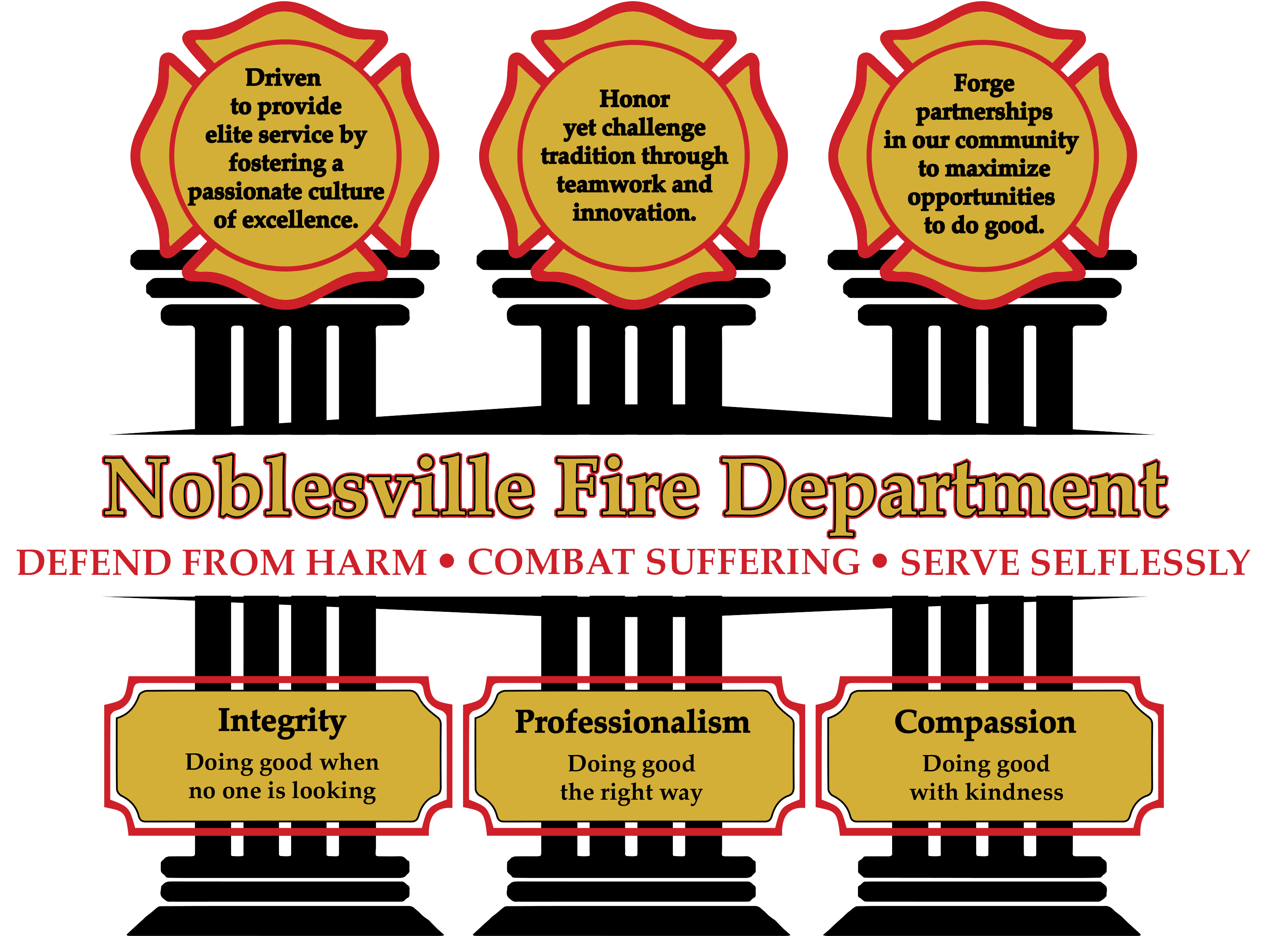 logo - Noblesville Fire Department